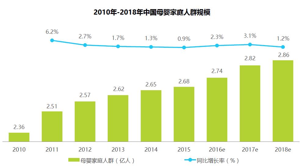 母婴家庭国模-母婴APP